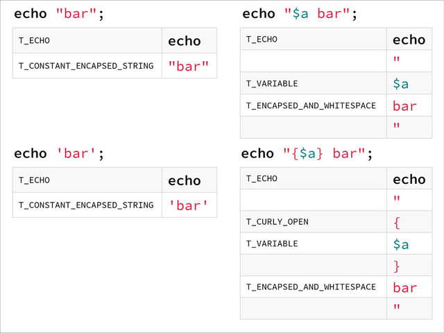 echo "bar";
T_ECHO echo
T_CONSTANT_ENCAPSED_STRING "bar"
T_ECHO echo
"
T_VARIABLE $a
T_ENCAPSED_AND_WHITESPACE bar
"
T_ECHO echo
"
T_CURLY_OPEN {
T_VARIABLE $a
}
T_ENCAPSED_AND_WHITESPACE bar
"
echo 'bar';
echo "$a bar";
echo "{$a} bar";
T_ECHO echo
T_CONSTANT_ENCAPSED_STRING 'bar'
