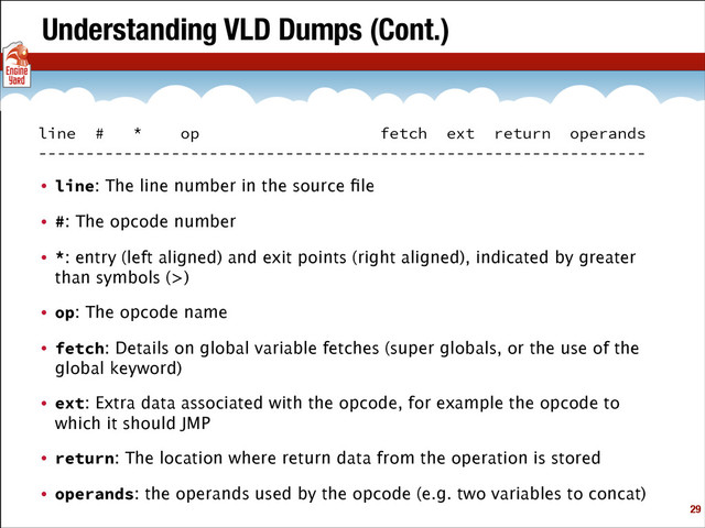Understanding VLD Dumps (Cont.)
• line: The line number in the source ﬁle
• #: The opcode number
• *: entry (left aligned) and exit points (right aligned), indicated by greater
than symbols (>)
• op: The opcode name
• fetch: Details on global variable fetches (super globals, or the use of the
global keyword)
• ext: Extra data associated with the opcode, for example the opcode to
which it should JMP
• return: The location where return data from the operation is stored
• operands: the operands used by the opcode (e.g. two variables to concat)
!29
line # * op fetch ext return operands
----------------------------------------------------------------
