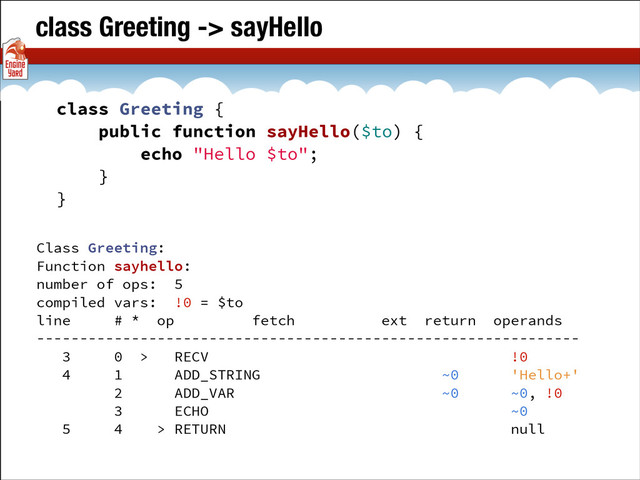 class Greeting -> sayHello
Class Greeting:
Function sayhello:
number of ops: 5
compiled vars: !0 = $to
line # * op fetch ext return operands
---------------------------------------------------------------
3 0 > RECV !0
4 1 ADD_STRING ~0 'Hello+'
2 ADD_VAR ~0 ~0, !0
3 ECHO ~0
5 4 > RETURN null
class Greeting {
public function sayHello($to) {
echo "Hello $to";
}
}

