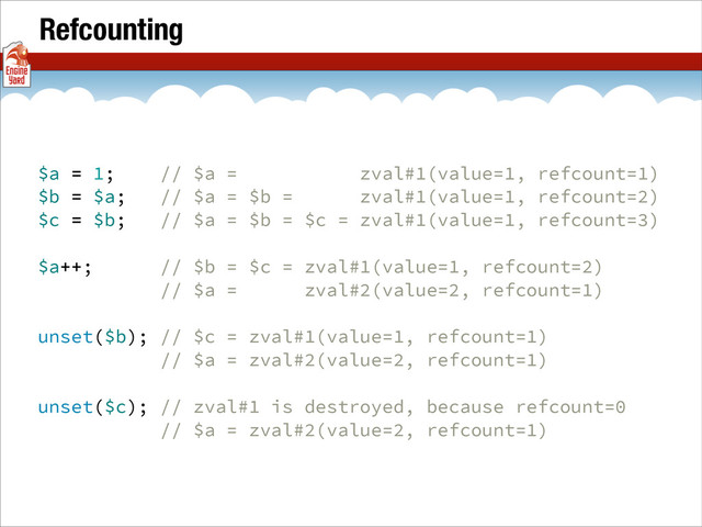 Refcounting
$a = 1; // $a = zval#1(value=1, refcount=1)
$b = $a; // $a = $b = zval#1(value=1, refcount=2)
$c = $b; // $a = $b = $c = zval#1(value=1, refcount=3)
$a++; // $b = $c = zval#1(value=1, refcount=2)
// $a = zval#2(value=2, refcount=1)
unset($b); // $c = zval#1(value=1, refcount=1)
// $a = zval#2(value=2, refcount=1)
unset($c); // zval#1 is destroyed, because refcount=0
// $a = zval#2(value=2, refcount=1)
