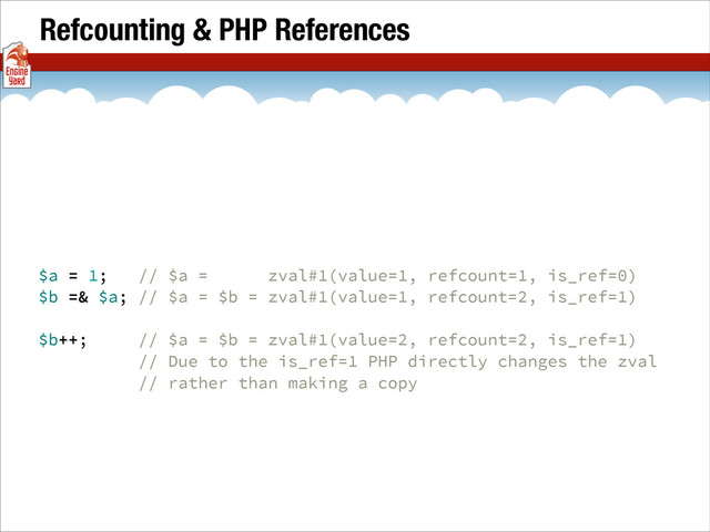Refcounting & PHP References
$a = 1; // $a = zval#1(value=1, refcount=1, is_ref=0)
$b =& $a; // $a = $b = zval#1(value=1, refcount=2, is_ref=1)
$b++; // $a = $b = zval#1(value=2, refcount=2, is_ref=1)
// Due to the is_ref=1 PHP directly changes the zval
// rather than making a copy
