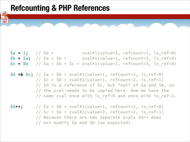 Refcounting & PHP References
$a = 1; // $a = zval#1(value=1, refcount=1, is_ref=0)
$b = $a; // $a = $b = zval#1(value=1, refcount=2, is_ref=0)
$c = $b // $a = $b = $c = zval#1(value=1, refcount=3, is_ref=0)
$d =& $c; // $a = $b = zval#1(value=1, refcount=2, is_ref=0)
// $c = $d = zval#2(value=1, refcount=2, is_ref=1)
// $d is a reference of $c, but *not* of $a and $b, so
// the zval needs to be copied here. Now we have the
// same zval once with is_ref=0 and once with is_ref=1.
$d++; // $a = $b = zval#1(value=1, refcount=2, is_ref=0)
// $c = $d = zval#2(value=2, refcount=2, is_ref=1)
// Because there are two separate zvals $d++ does
// not modify $a and $b (as expected).
