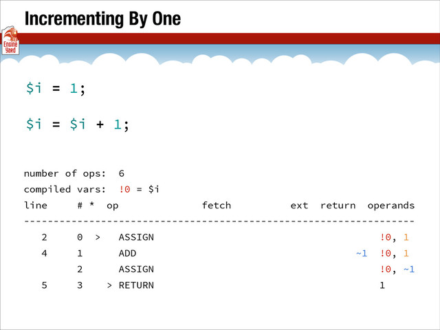 Incrementing By One
number of ops: 6
compiled vars: !0 = $i
line # * op fetch ext return operands
------------------------------------------------------------------
2 0 > ASSIGN !0, 1
4 1 ADD ~1 !0, 1
2 ASSIGN !0, ~1
5 3 > RETURN 1
$i = 1;
$i = $i + 1;
