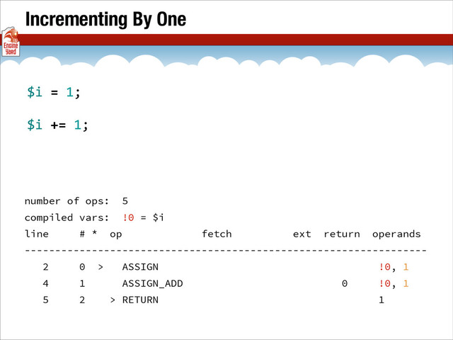Incrementing By One
number of ops: 5
compiled vars: !0 = $i
line # * op fetch ext return operands
------------------------------------------------------------------
2 0 > ASSIGN !0, 1
4 1 ASSIGN_ADD 0 !0, 1
5 2 > RETURN 1
$i	  =	  1;	  
	  	  
$i	  +=	  1;
