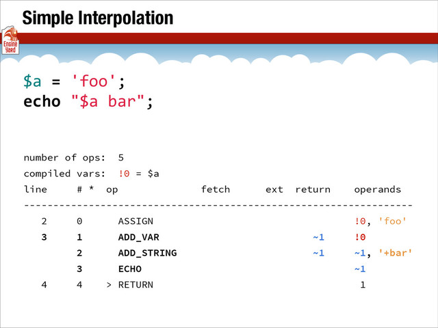 Simple Interpolation
number of ops: 5
compiled vars: !0 = $a
line # * op fetch ext return operands
------------------------------------------------------------------
2 0 ASSIGN !0, 'foo'
3 1 ADD_VAR ~1 !0
2 ADD_STRING ~1 ~1, '+bar'
3 ECHO ~1
4 4 > RETURN 1
$a	  =	  'foo';	  
echo	  "$a	  bar";
