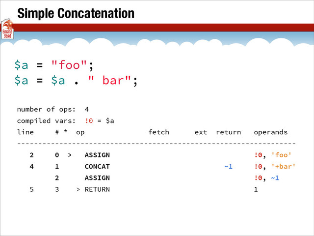 Simple Concatenation
number of ops: 4
compiled vars: !0 = $a
line # * op fetch ext return operands
------------------------------------------------------------------
2 0 > ASSIGN !0, 'foo'
4 1 CONCAT ~1 !0, '+bar'
2 ASSIGN !0, ~1
5 3 > RETURN 1
$a = "foo";
$a = $a . " bar";
