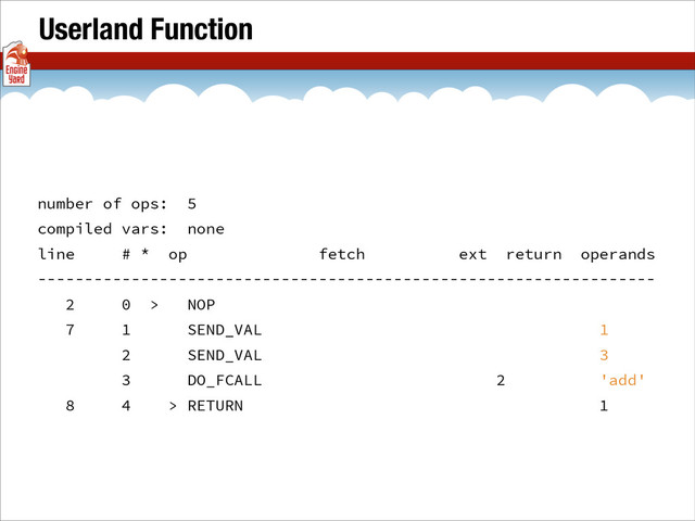 Userland Function
number of ops: 5
compiled vars: none
line # * op fetch ext return operands
------------------------------------------------------------------
2 0 > NOP
7 1 SEND_VAL 1
2 SEND_VAL 3
3 DO_FCALL 2 'add'
8 4 > RETURN 1
