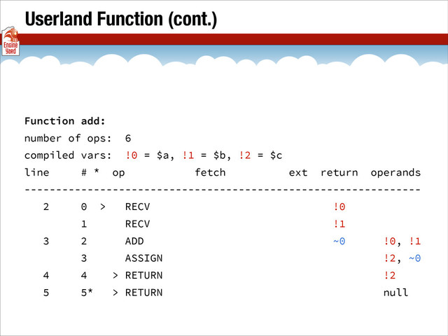 Userland Function (cont.)
Function add:
number of ops: 6
compiled vars: !0 = $a, !1 = $b, !2 = $c
line # * op fetch ext return operands
---------------------------------------------------------------
2 0 > RECV !0
1 RECV !1
3 2 ADD ~0 !0, !1
3 ASSIGN !2, ~0
4 4 > RETURN !2
5 5* > RETURN null
