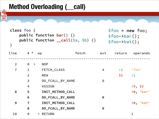 Method Overloading (__call)
line # * op fetch ext return operands
--------------------------------------------------------------------
2 0 > NOP
7 1 FETCH_CLASS 4 :1 'foo'
2 NEW $2 :1
3 DO_FCALL_BY_NAME 0
4 ASSIGN !0, $2
8 5 INIT_METHOD_CALL !0, 'bar'
6 DO_FCALL_BY_NAME 0
9 7 INIT_METHOD_CALL !0, 'bat'
8 DO_FCALL_BY_NAME 0
10 9 > RETURN 1
class foo {
public function bar() {}
public function __call($a, $b) {}
}
$foo = new foo;
$foo->bar();
$foo->bat();
