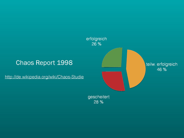 gescheitert
28 %
teilw. erfolgreich
46 %
erfolgreich
26 %
Chaos Report 1998
http://de.wikipedia.org/wiki/Chaos-Studie
