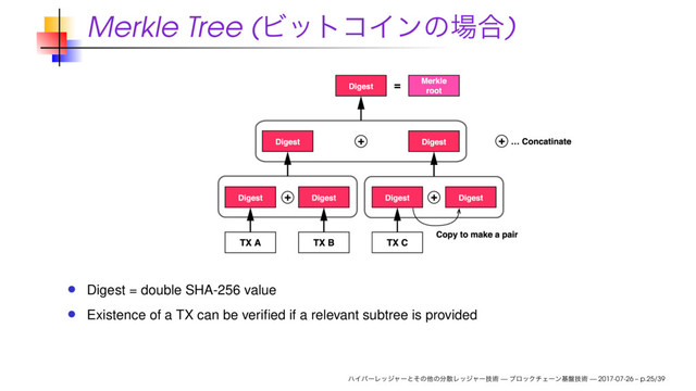 Merkle Tree ( )
Digest = double SHA-256 value
Existence of a TX can be veriﬁed if a relevant subtree is provided
— — 2017-07-26 – p.25/39
