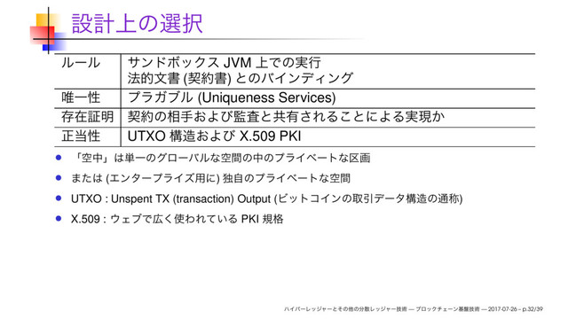 JVM
( )
(Uniqueness Services)
UTXO X.509 PKI
( )
UTXO : Unspent TX (transaction) Output ( )
X.509 : PKI
— — 2017-07-26 – p.32/39
