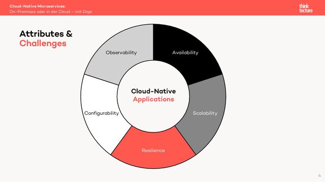 Availability
Scalability
Resilience
Configurability
Observability
Cloud-Native
Microservices
Cloud-Native
Applications
Cloud-Native Microservices:
On-Premises oder in der Cloud – mit Dapr
Attributes &
Challenges
4
