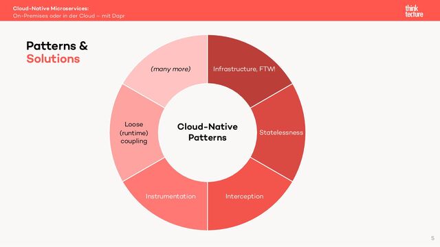 Infrastructure, FTW!
Statelessness
Interception
Instrumentation
Loose
(runtime)
coupling
(many more)
Cloud-Native
Patterns
5
On-Premises oder in der Cloud – mit Dapr
Cloud-Native Microservices:
Patterns &
Solutions
