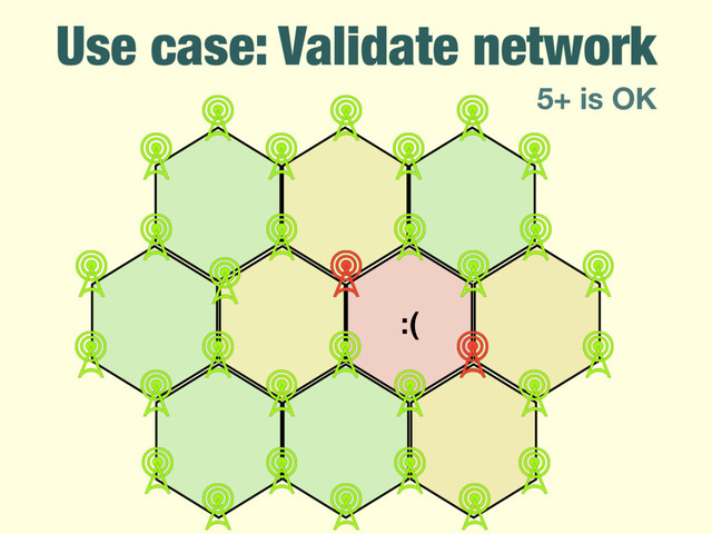 Use case: Validate network
:(
5+ is OK

