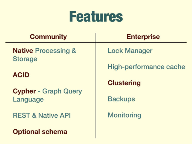 Features
Native Processing &
Storage
ACID
Cypher - Graph Query
Language
REST & Native API
Optional schema
Lock Manager
High-performance cache
Clustering
Backups
Monitoring
Community Enterprise
