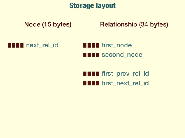 Storage layout
Node (15 bytes)
next_rel_id
Relationship (34 bytes)
ﬁrst_node
second_node
ﬁrst_prev_rel_id
ﬁrst_next_rel_id
