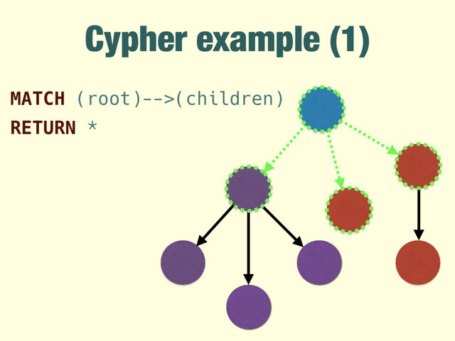 Cypher example (1)
MATCH (root)-->(children)
RETURN *
