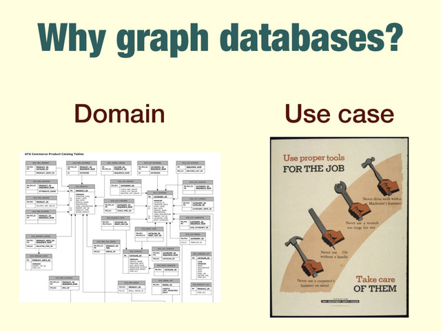 Why graph databases?
Domain Use case
