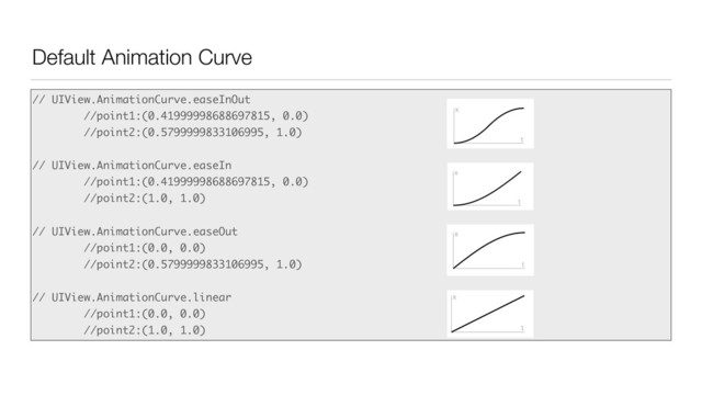 Default Animation Curve
// UIView.AnimationCurve.easeInOut
//point1:(0.41999998688697815, 0.0)
//point2:(0.5799999833106995, 1.0)
// UIView.AnimationCurve.easeIn
//point1:(0.41999998688697815, 0.0)
//point2:(1.0, 1.0)
// UIView.AnimationCurve.easeOut
//point1:(0.0, 0.0)
//point2:(0.5799999833106995, 1.0)
// UIView.AnimationCurve.linear
//point1:(0.0, 0.0)
//point2:(1.0, 1.0)
