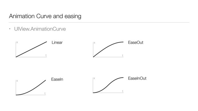 Animation Curve and easing
• UIView.AnimationCurve
Linear
EaseIn
EaseOut
EaseInOut

