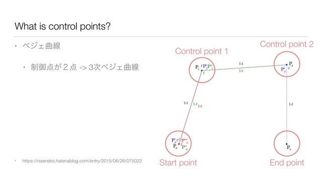 What is control points?
• ϕδΣۂઢ
• ੍ޚ఺͕̎఺ -> 3࣍ϕδΣۂઢ
• https://nixeneko.hatenablog.com/entry/2015/06/26/075022
Control point 1
Control point 2
Start point End point
