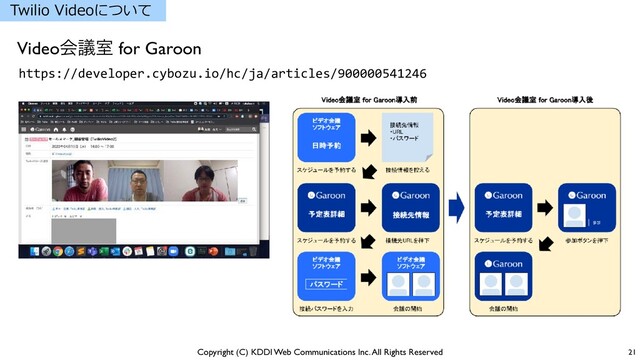 Copyright (C) KDDI Web Communications Inc. All Rights Reserved 21
Videoձٞࣨ for Garoon
https://developer.cybozu.io/hc/ja/articles/900000541246
Twilio Videoについて
