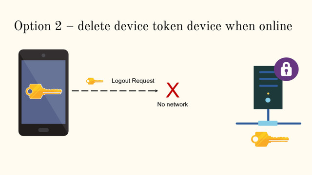 Option 2 – delete device token device when online
Logout Request X
No network
