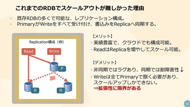 8
これまでのRDBでスケールアウトが難しかった理由
Replication構成（例）
Write
R
P
R
Read
• 既存RDBの多くで可能な、レプリケーション構成。
• PrimaryがWriteをすべて受け付け、書込みをReplicaへ同期する。
【メリット】
• 実績豊富で、クラウドでも構成可能。
• ReadはReplicaを増やしてスケール可能。
【デメリット】
• 非同期ではラグあり、同期では耐障害性↓
• Writeは全てPrimaryで捌く必要があり、
スケールアップしかできない。
⇒拡張性に限界がある

