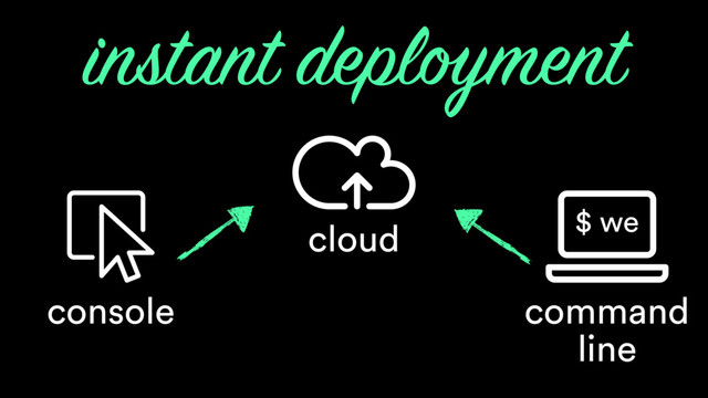 cloud
instant deployment
console command
line
$ we
