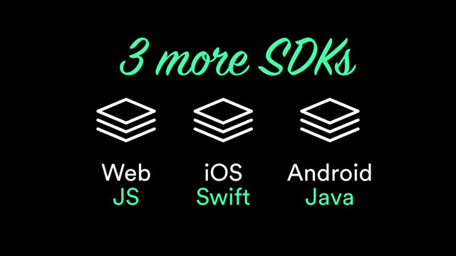 Web 
JS
3 more SDKs
iOS 
Swift
Android 
Java
