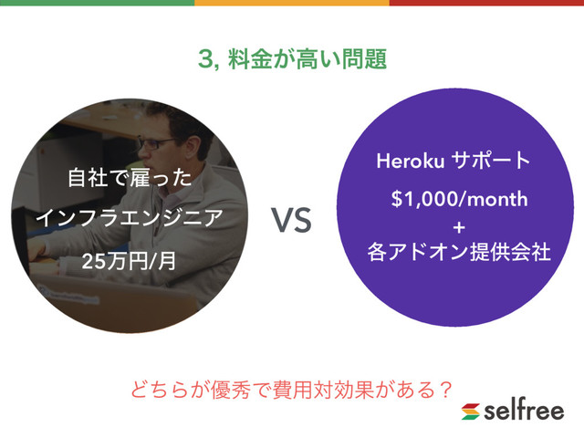 ྉ͕ۚߴ͍໰୊
ͲͪΒ͕༏लͰඅ༻ରޮՌ͕͋Δʁ
ࣗࣾͰޏͬͨ
ΠϯϑϥΤϯδχΞ
25ສԁ/݄
VS
Heroku αϙʔτ
$1,000/month
+
֤ΞυΦϯఏڙձࣾ
