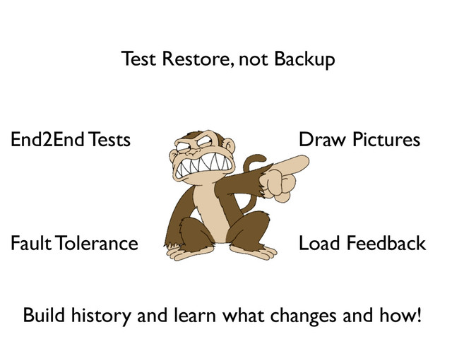 Fault Tolerance Load Feedback
End2End Tests
Test Restore, not Backup
Build history and learn what changes and how!
Draw Pictures
