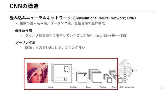 畳み込みニューラルネットワーク（Convolutional Neural Network; CNN）
• 複数の畳み込み層，プーリング層，全結合層で主に構成
27
CNNの構造
畳み込み層
• フィルタ数を徐々に増やしていくことが多い（e.g. 32 → 64 → 128）
プーリング層
• 画像サイズを1/2にしていくことが多い
