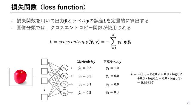 • 損失関数を⽤いて出⼒C
𝒚とラベル𝒚の誤差𝐿を定量的に算出する
• 画像分類では，クロスエントロピー関数が使⽤される
34
損失関数（loss function）
…
F
𝑦(
= 0.2
F
𝑦)
= 0.2
F
𝑦*
= 0.1
F
𝑦+
= 0.5
𝑥(
𝑥)
𝑥*
𝑥+
𝑦(
= 1.0
𝑦)
= 0.0
𝑦*
= 0.0
𝑦+
= 0.0
CNNの出⼒&
𝒚 正解ラベル𝒚
…
𝐿 = 𝑐𝑟𝑜𝑠𝑠 𝑒𝑛𝑡𝑟𝑜𝑝𝑦 C
𝒚, 𝒚 = − 5
!%)
N
𝑦OlogO
𝑦!
𝐿 = −(1.0 ∗ log 0.2 + 0.0 ∗ log 0.2
+0.0 ∗ log 0.1 + 0.0 ∗ log 0.5)
= 0.69897
