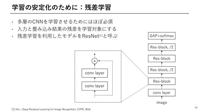 • 多層のCNNを学習させるためにはほぼ必須
• ⼊⼒と畳み込み結果の残差を学習対象にする
• 残差学習を利⽤したモデルをResNet[1]と呼ぶ
44
学習の安定化のために：残差学習
conv layer
conv layer
+
Res-block
conv layer
Res-block, /2
Res-block
Res-block, /2
image
GAP+softmax
[1] He+, Deep Residual Learning for Image Recognition, CVPR, 2016
