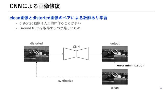 clean画像とdistorted画像のペアによる教師あり学習
• distorted画像は⼈⼯的に作ることが多い
• Ground truthを取得するのが難しいため
55
CNNによる画像修復
error minimization
clean
output
distorted
synthesize
CNN
