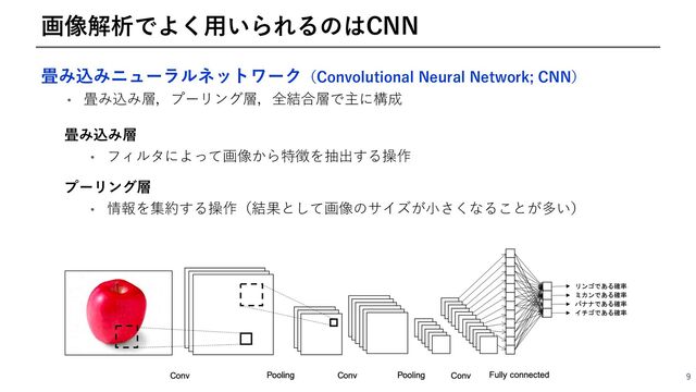 畳み込みニューラルネットワーク（Convolutional Neural Network; CNN）
• 畳み込み層，プーリング層，全結合層で主に構成
9
画像解析でよく⽤いられるのはCNN
畳み込み層
• フィルタによって画像から特徴を抽出する操作
プーリング層
• 情報を集約する操作（結果として画像のサイズが⼩さくなることが多い）

