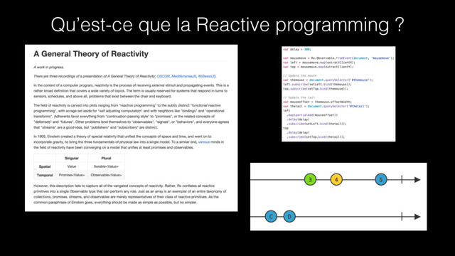 Qu’est-ce que la Reactive programming ?
