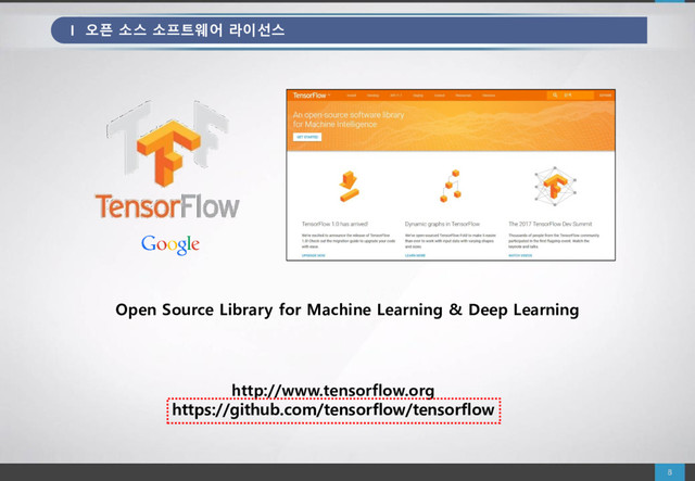 http://www.tensorflow.org
https://github.com/tensorflow/tensorflow
Open Source Library for Machine Learning & Deep Learning
I 오픈 소스 소프트웨어 라이선스
