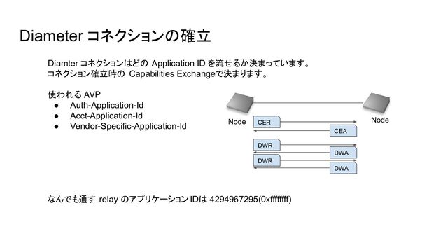 Diamter コネクションはどの Application ID を流せるか決まっています。
コネクション確立時の Capabilities Exchangeで決まります。
使われる AVP
● Auth-Application-Id
● Acct-Application-Id
● Vendor-Specific-Application-Id
なんでも通す relay のアプリケーションIDは 4294967295(0xffffffff)
Diameter コネクションの確立
CER
Node Node
CEA
DWR
DWA
DWR
DWA
