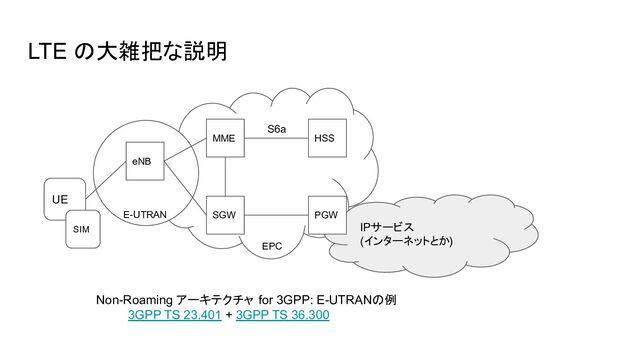 LTE の大雑把な説明
UE
SIM IPサービス
(インターネットとか)
eNB
SGW PGW
MME HSS
E-UTRAN
EPC
Non-Roaming アーキテクチャ for 3GPP: E-UTRANの例
3GPP TS 23.401 + 3GPP TS 36.300
S6a
