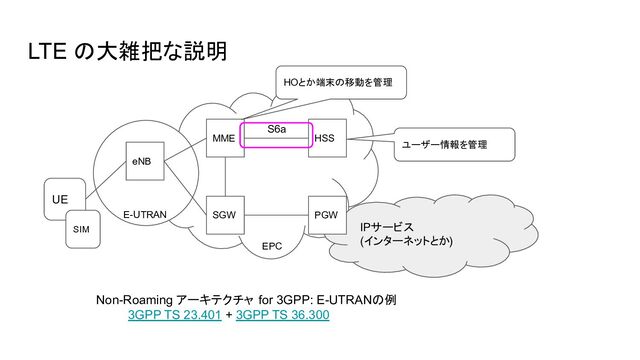 LTE の大雑把な説明
UE
SIM IPサービス
(インターネットとか)
eNB
SGW PGW
MME HSS
E-UTRAN
EPC
Non-Roaming アーキテクチャ for 3GPP: E-UTRANの例
3GPP TS 23.401 + 3GPP TS 36.300
S6a
HOとか端末の移動を管理
ユーザー情報を管理
