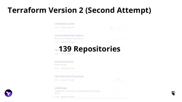 Terraform Version 2 (Second Attempt)
139 Repositories
