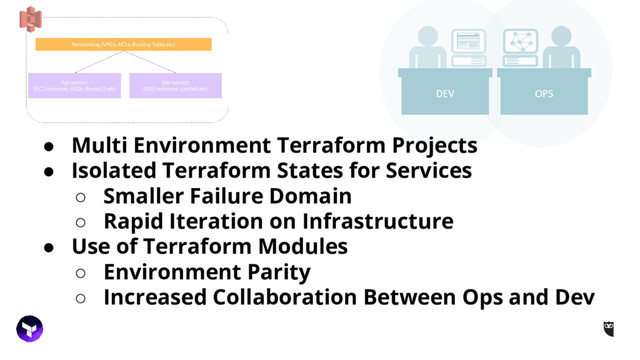 ● Multi Environment Terraform Projects
● Isolated Terraform States for Services
○ Smaller Failure Domain
○ Rapid Iteration on Infrastructure
● Use of Terraform Modules
○ Environment Parity
○ Increased Collaboration Between Ops and Dev
