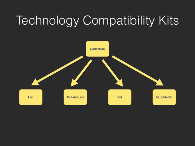 Technology Compatibility Kits
Collection
List MutableList Set MutableSet
