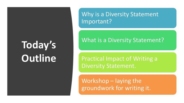 Today’s
Outline
Why is a Diversity Statement
Important?
What is a Diversity Statement?
Practical Impact of Writing a
Diversity Statement.
Workshop – laying the
groundwork for writing it.
