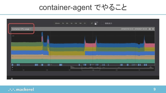 9
container-agent でやること

