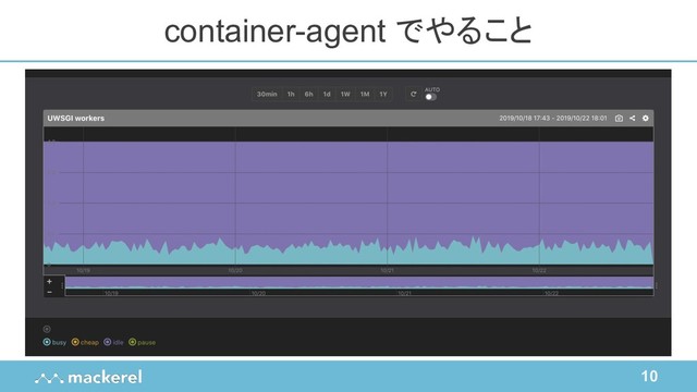 10
container-agent でやること
