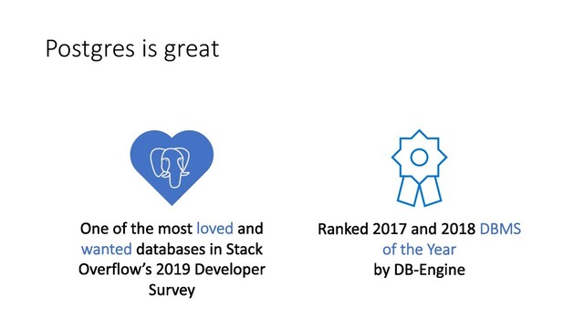 Postgres is great
loved
wanted
DBMS
of the Year
